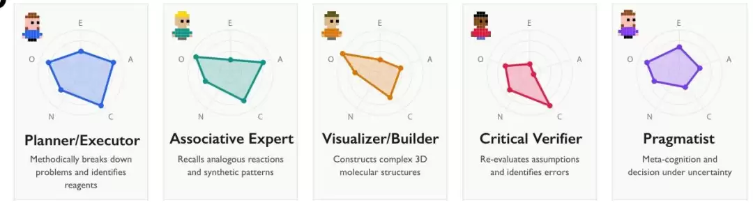 谷歌新发现：DeepSeek推理分裂出多重人格，左右脑互搏越来越聪明