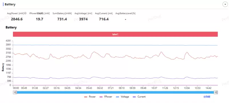 真全面+7000mAh电池 红魔11 Air全面评测:续航焦虑不存在的电竞机颜王!