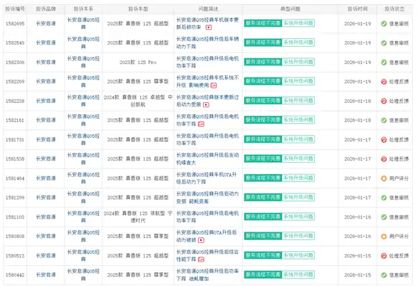 长安启源Q05 OTA升级后动力骤降引车主维权