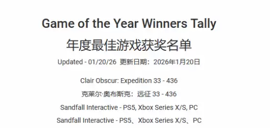 现代最强兼史上最强!《光与影:33号远征队》获“年度最佳”的次数为历史最多