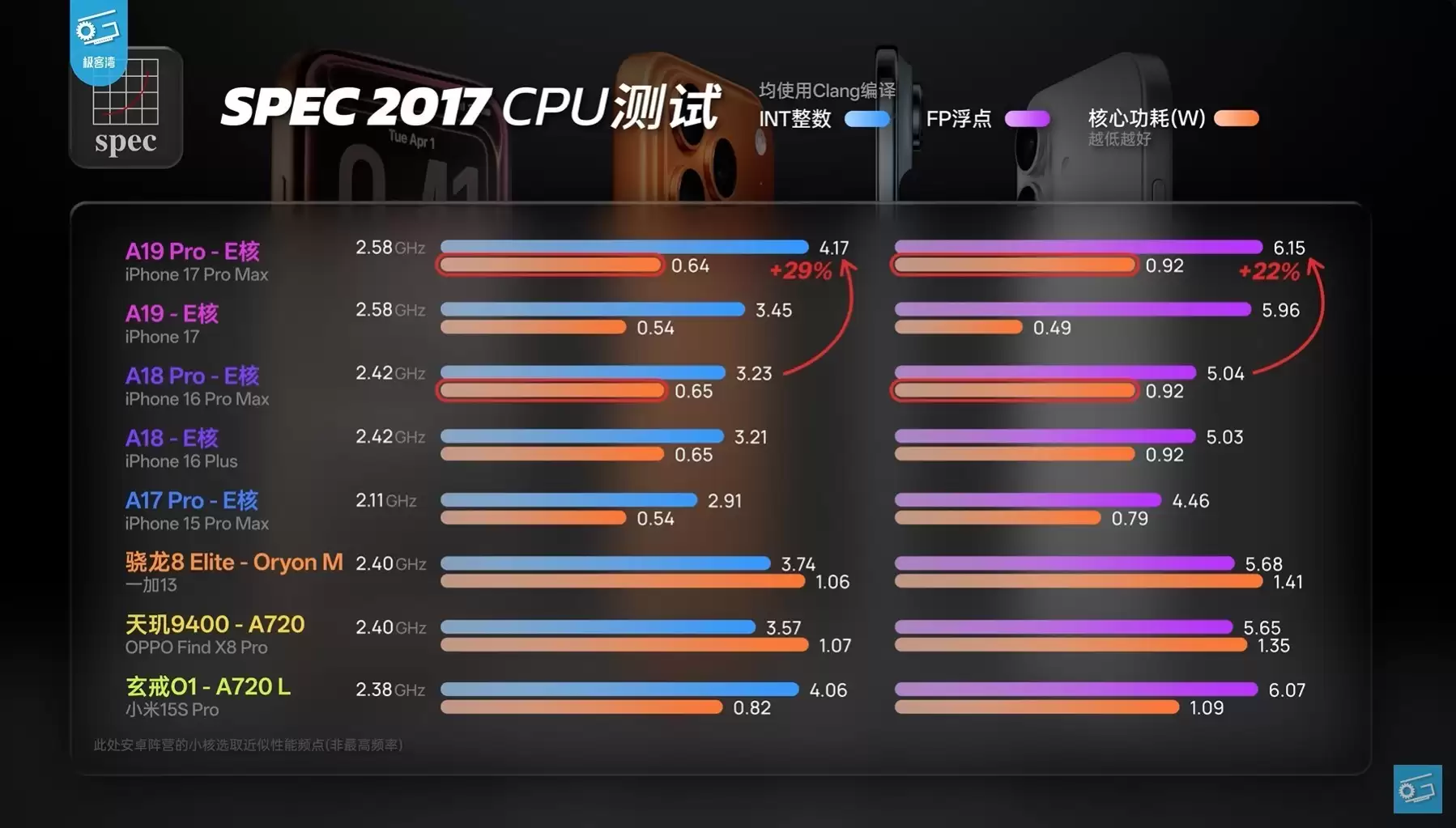 苹果高通联发科转向架构优化与缓存扩容，淡化2nm制程竞赛