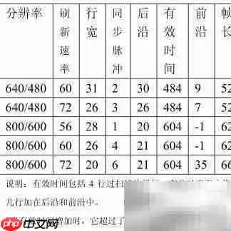 FPGA实现VGA显示矩阵设计