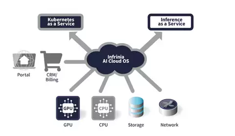软银发布 AI 数据中心软件平台 Infrinia AI Cloud OS，利用自动化统一管理 GPU 算力堆栈