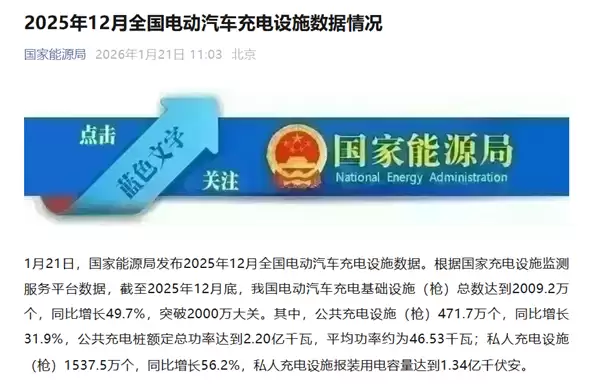 全球第一!我国电动汽车充电枪总数首破2000万大关