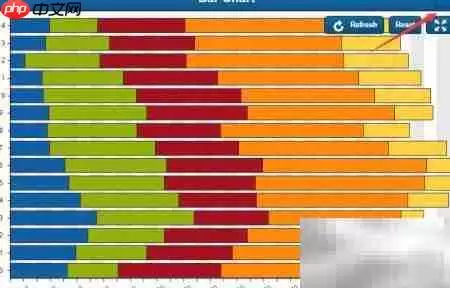 Sencha Touch柱状图详解
