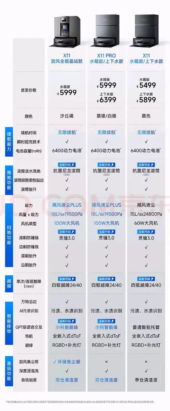 2026 口碑扫地机器人排行榜:清洁力、避障、续航多重对比