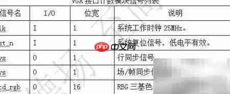 FPGA实现VGA显示矩阵设计