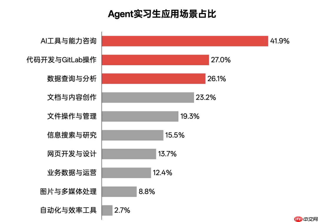 MiniMax 上线 AI-native Workspace，用 Agent 重塑工作流