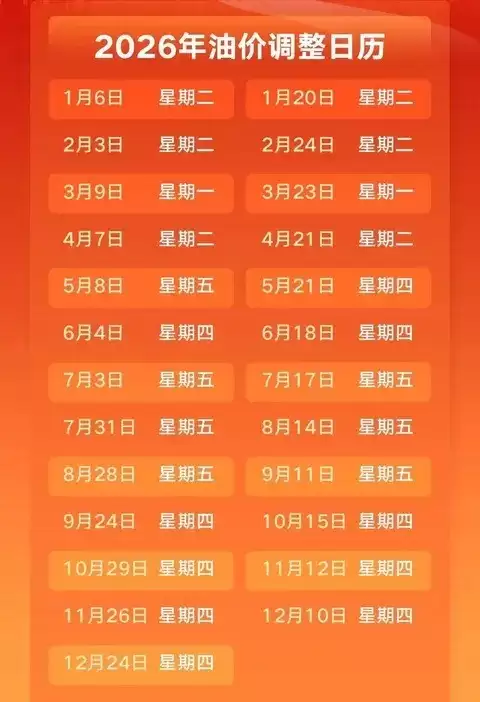 油价上调在即，1月20日24时起加满一箱将多花2.5元