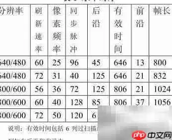 FPGA实现VGA显示矩阵设计