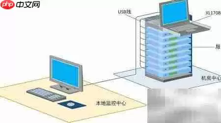 8端口LED+KVM切换器套件