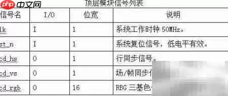 FPGA实现VGA显示矩阵设计