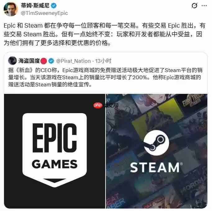 CEO 回应 Epic 喜加一游戏在 Steam 销量大涨 用户获利便是好!