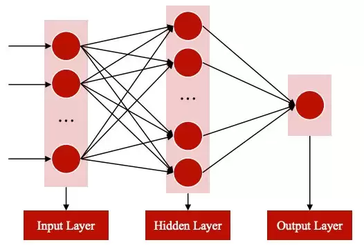 量子神经网络（QNN）：微算法科技（NASDAQ：MLGO）图像分类技术新范式
