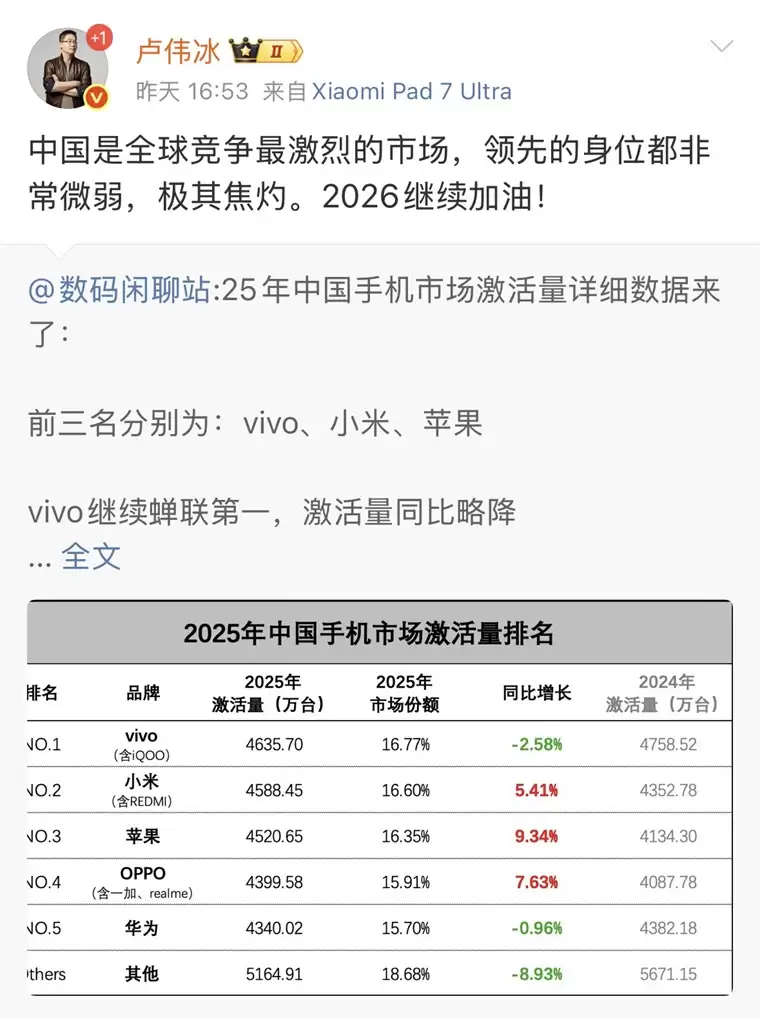 手机激活量小米反超苹果登第二