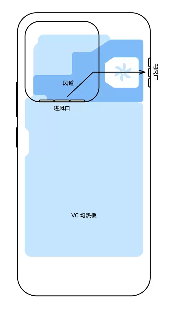 iQOO 15 Ultra外观揭晓：首发最大尺寸风扇 性能封神