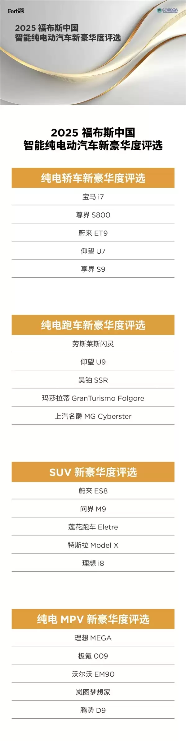 2025中国纯电汽车新豪华度评选结果公布:6成都用宁德时代电池