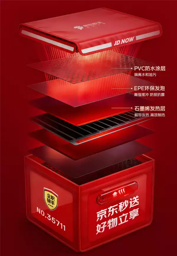 京东外卖加热餐箱覆盖11城:升温20℃!全职骑手免费配