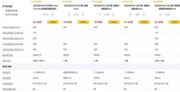 被指“双标” 沃尔沃EX30因电池隐患全球召回:中国除外