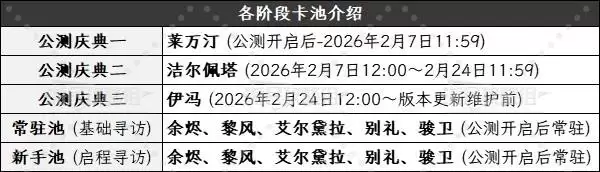 明日方舟终末地公测:三大限定角色强度排行与培养指南