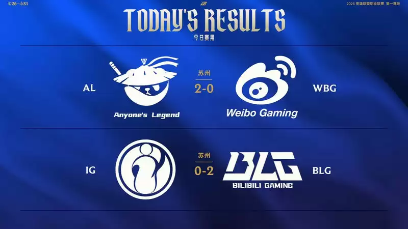LPL今日赛果:AL 2:0 WBG终结连败,BLG势如破竹零封IG LPL今日赛果:AL 2:0 WBG终结连败,BLG势如破竹零封IG
