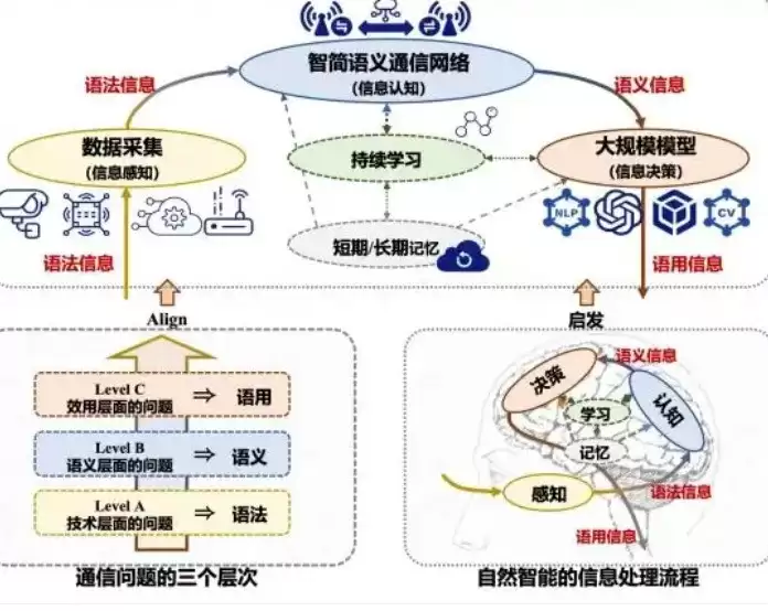 5G通信技术范式革命提速,三星/微美全息协同“5G+AI”驱动行业发展新引擎
