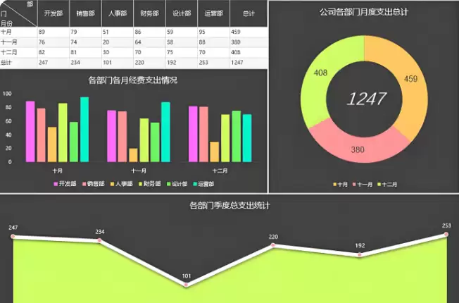 Excel高阶动态图表怎么学 Excel交互式可视化大屏制作【步骤】 - 游乐网