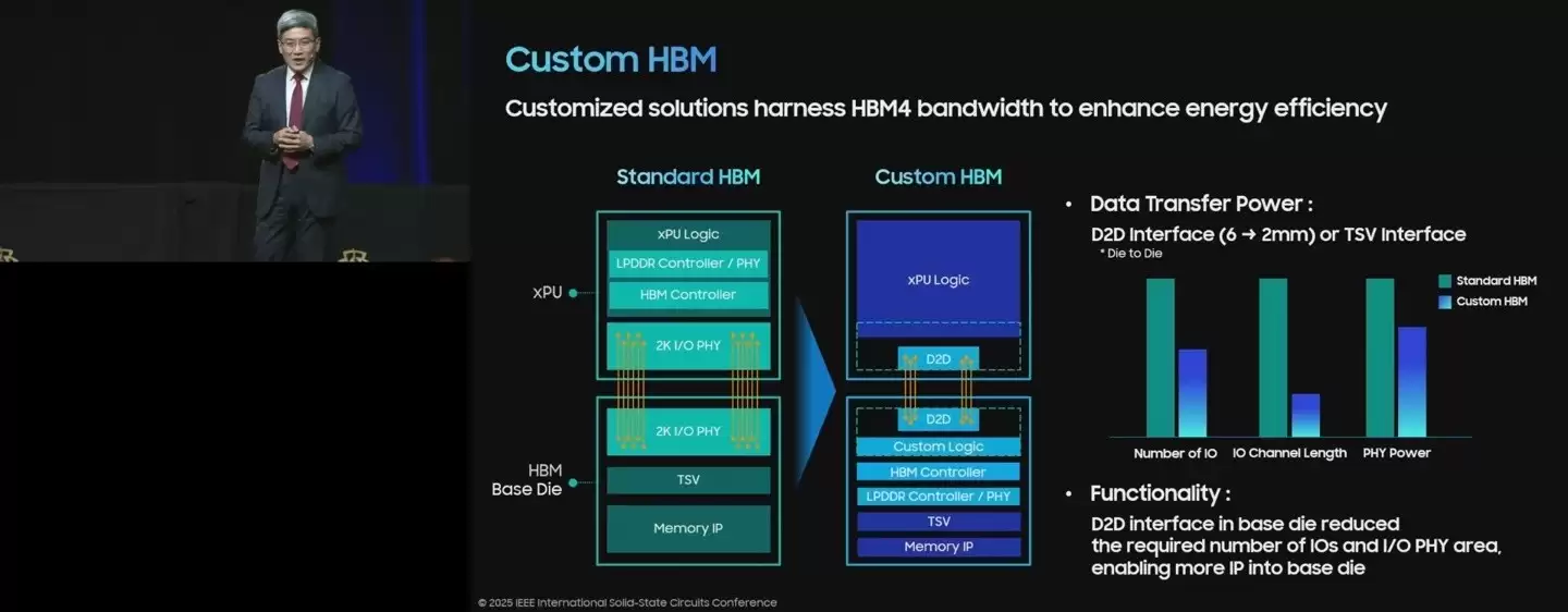 三星推2nm定制HBM裸片,以制程优势突破AI芯片物理极限