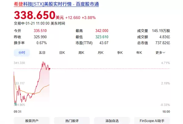 存储行业迎景气周期,2026年初股价集体飙升