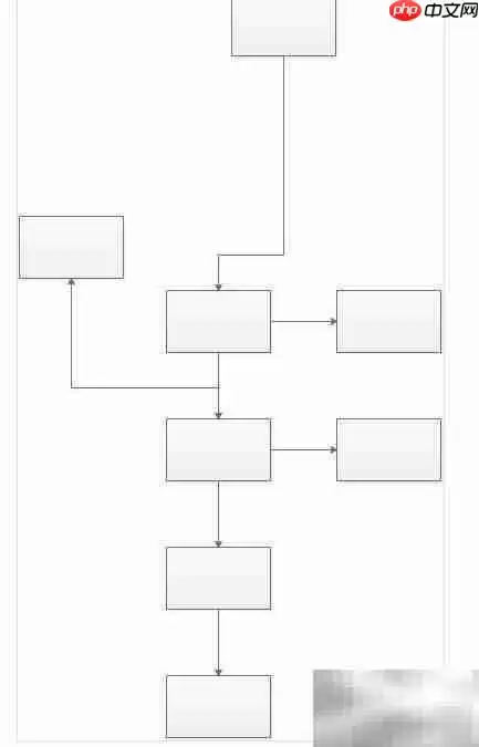 亿图图示智能缩放技巧