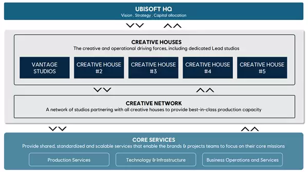 苦等多年终成空!育碧六款作品被取消:包含《波斯王子:时之沙》重制版