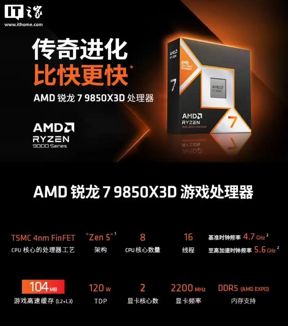 “最强游戏处理器”AMD锐龙7 9850X3D开启国行预售