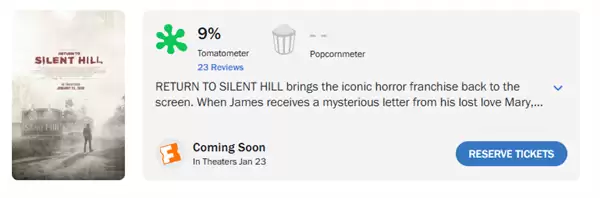 重返寂静岭登陆内地院线，口碑遇冷烂番茄仅9%