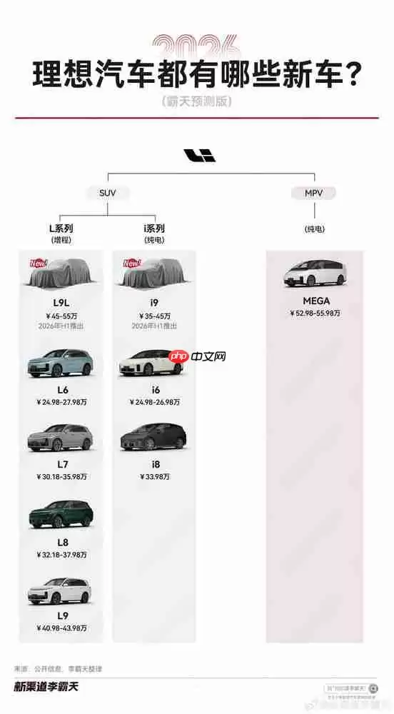 2026年理想新车布局预测 L9L和i9预计上半年发布!