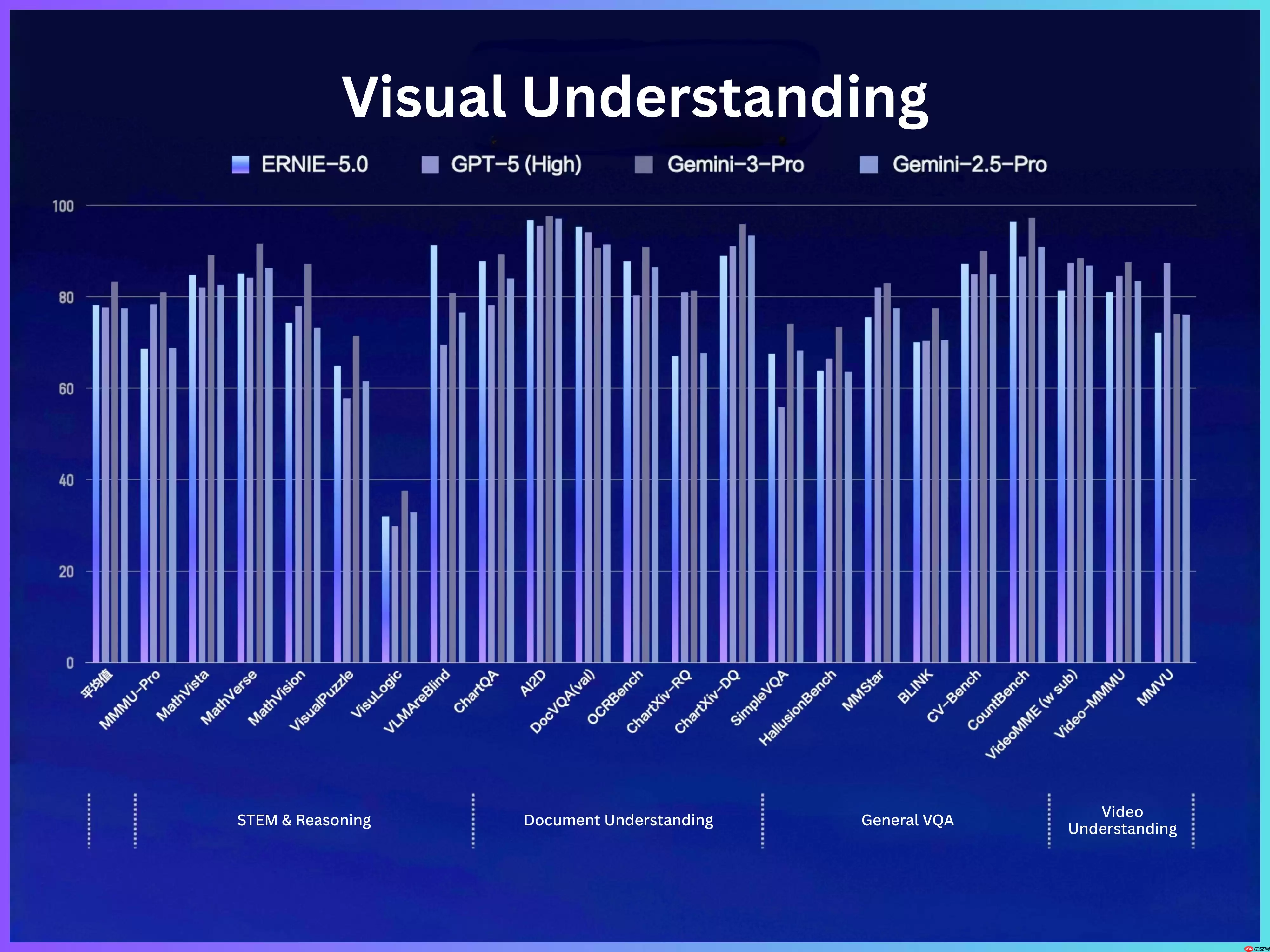 百度发布文心大模型 5.0 正式版