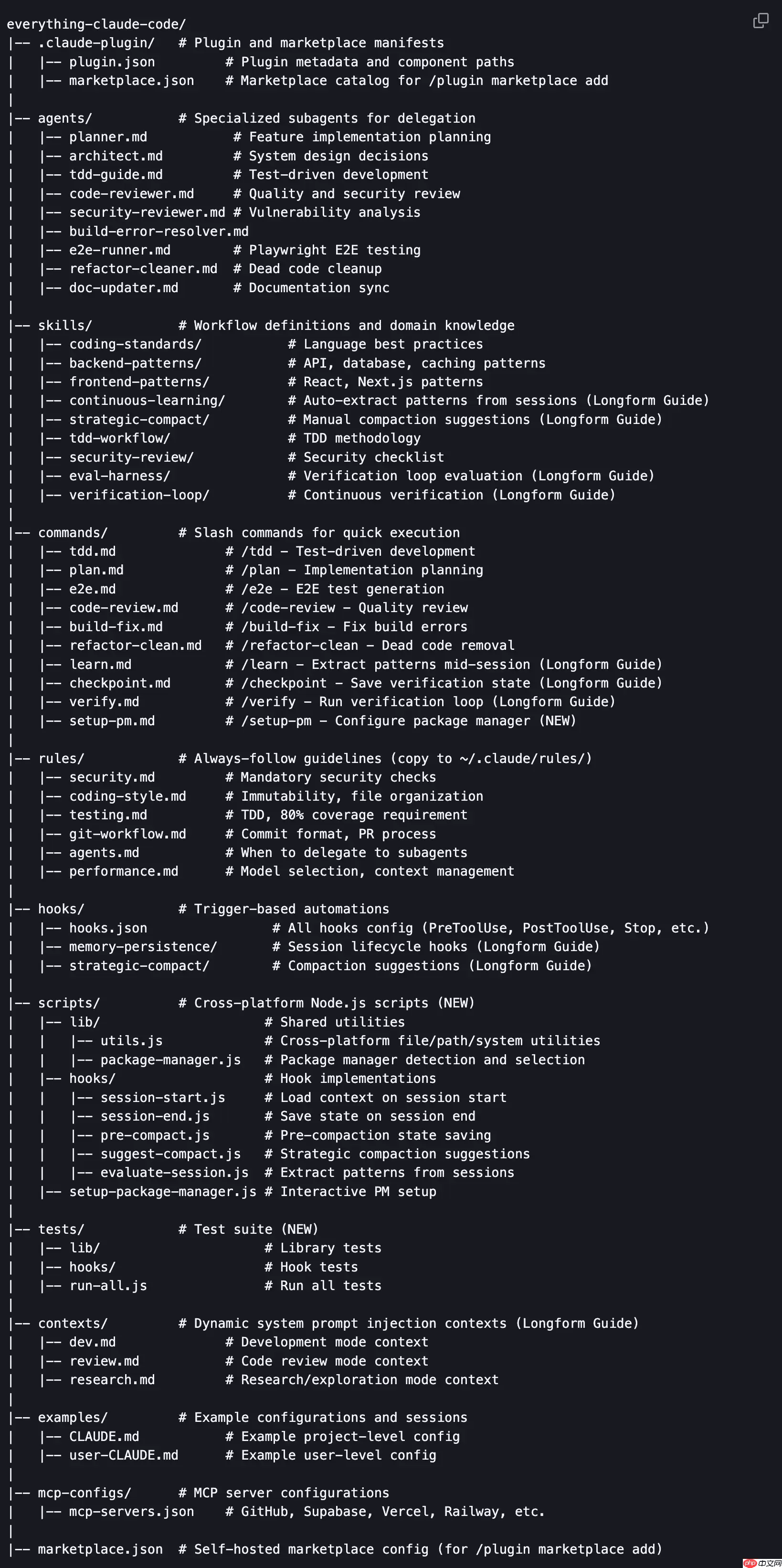 Anthropic 黑客马拉松获胜者的Claude Code配置合集