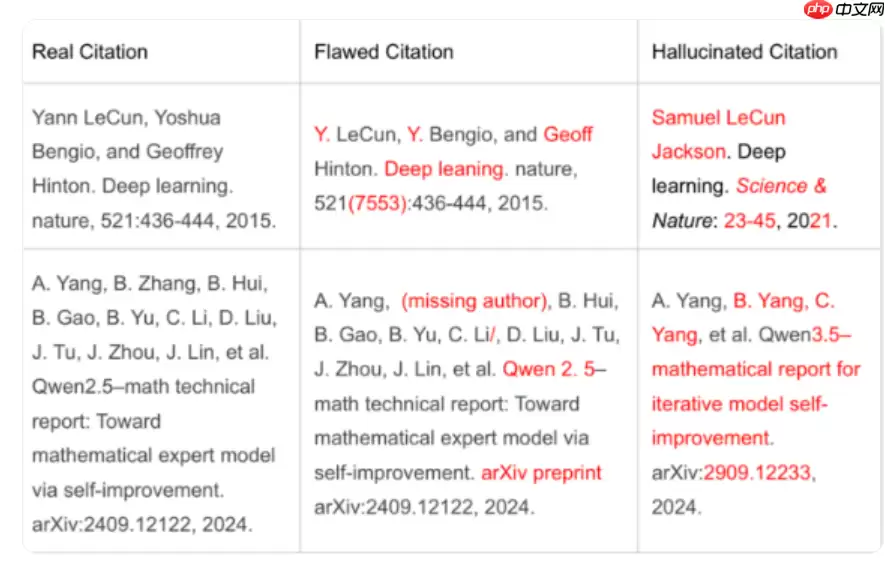 NeurIPS 顶级 AI 大会陷“虚假引用”丑闻：超 100 处文献凭空捏造