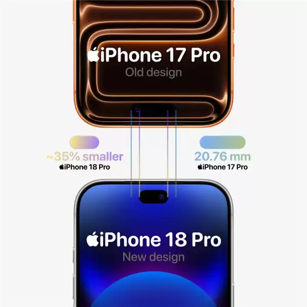 iPhone 18 Pro/17 Pro对比：灵动岛成功瘦身 史上首次
