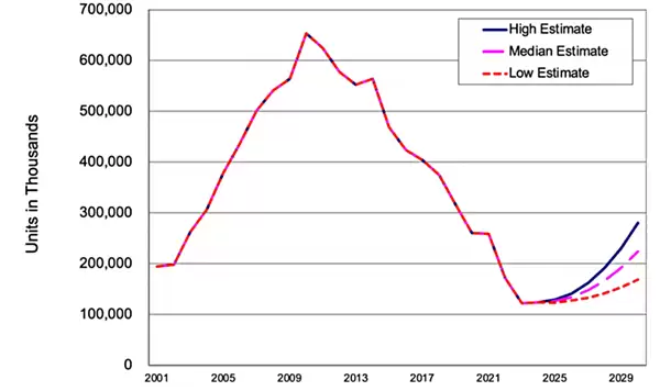 2025年AI驱动HDD行业逆转：量稳价升、毛利率冲向50%，迈入大容量新阶段