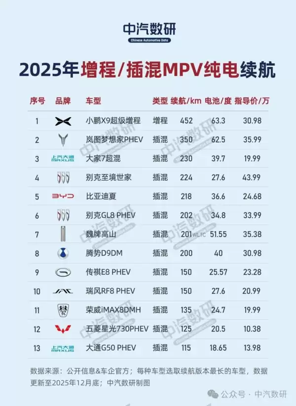 2025年插混车型纯电续航排行榜出炉:极氪9X夺冠