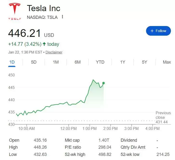 马斯克达沃斯秀蓝图：明年公开发售Optimus机器人，今年Robotaxi将在美“非常普及”、AI或将超越人类