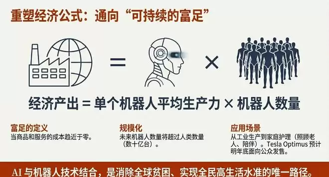 马斯克:美国AI缺电得靠中国,FSD入华已进倒计时