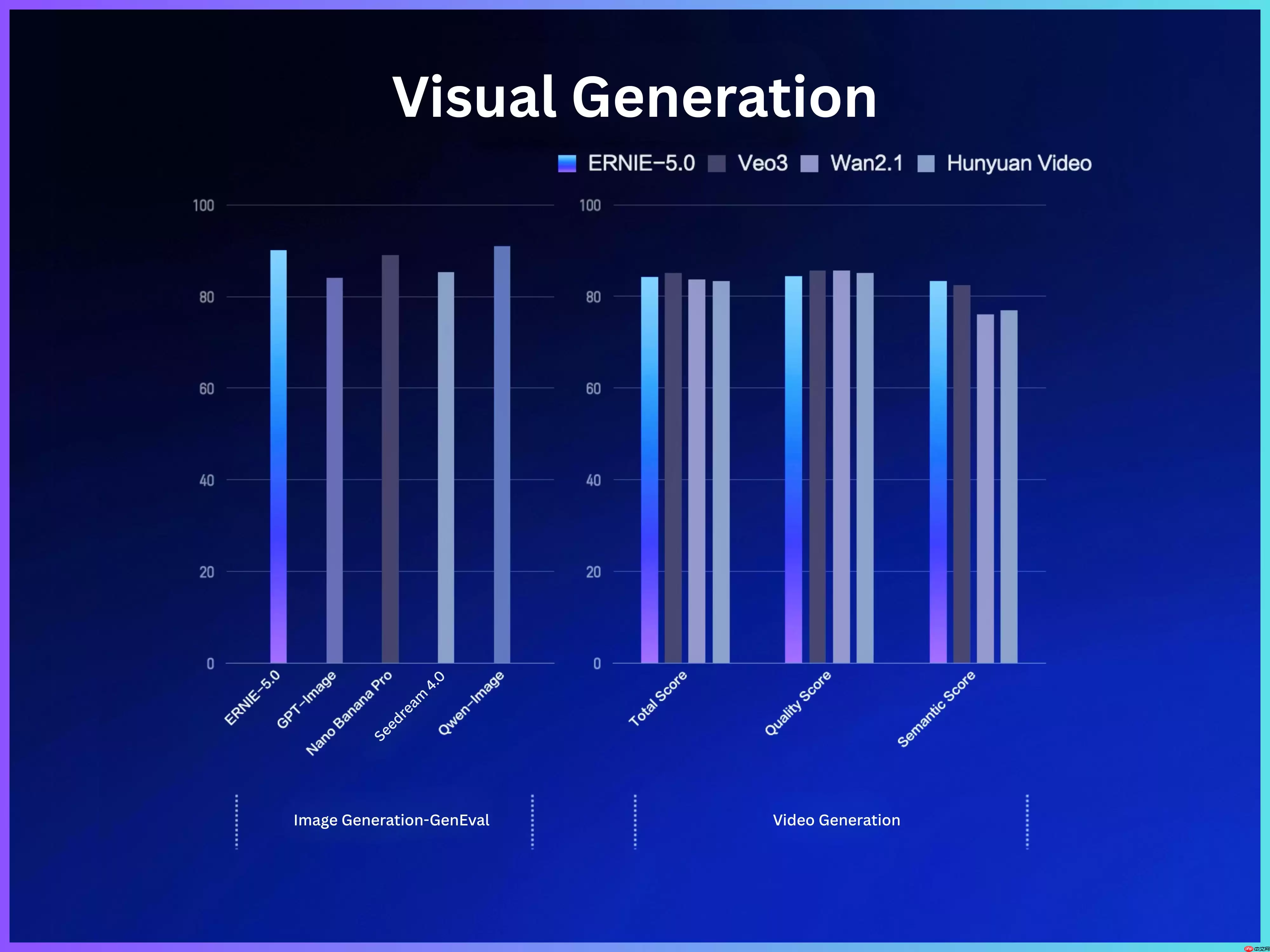百度发布文心大模型 5.0 正式版
