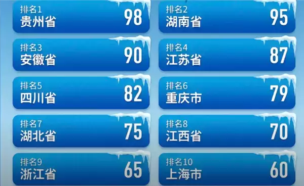 谁是中国最抗冻的人:网友一张图引发热议