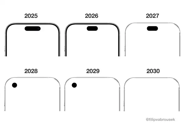 20周年iPhone不是真全面屏：灵动岛还在