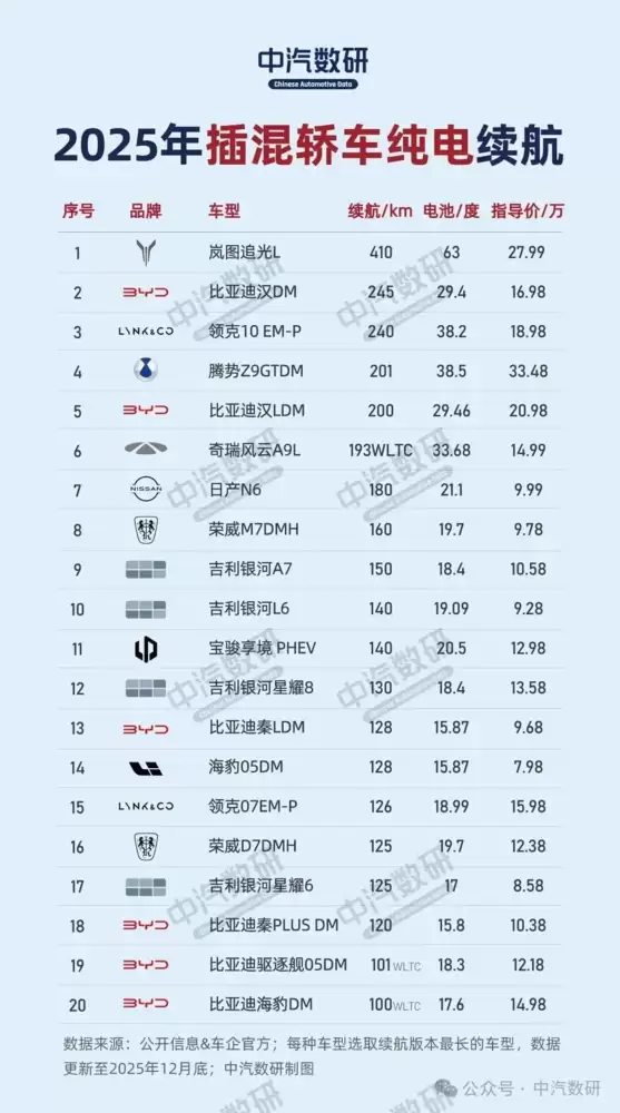 2025年插混车型纯电续航排行榜出炉:极氪9X夺冠