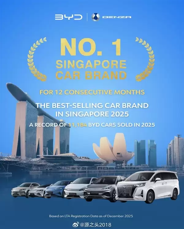 比亚迪击败丰田、宝马!拿下2025年度新加坡汽车销冠