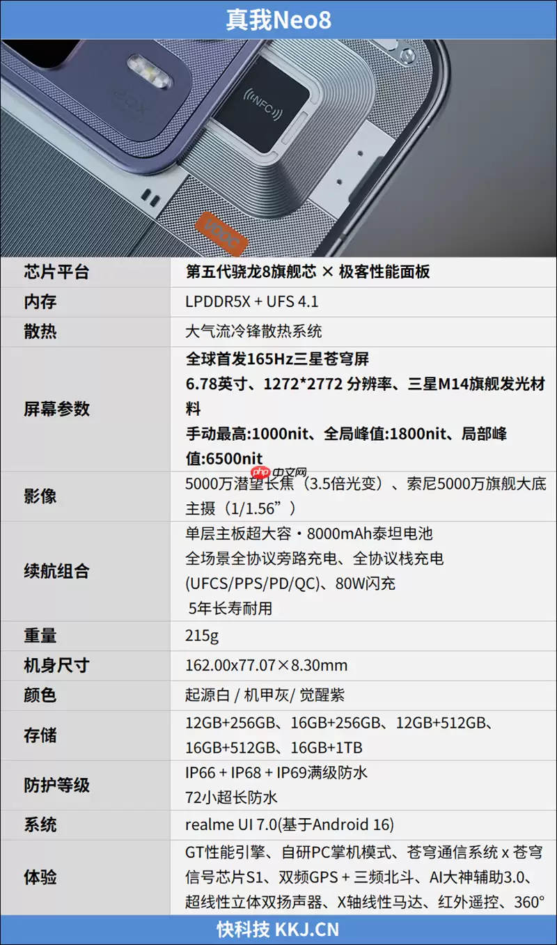 165Hz 满帧生态 + 极客面板 真我Neo8全面评测:这才是新一代潮玩电竞旗舰该有的样子