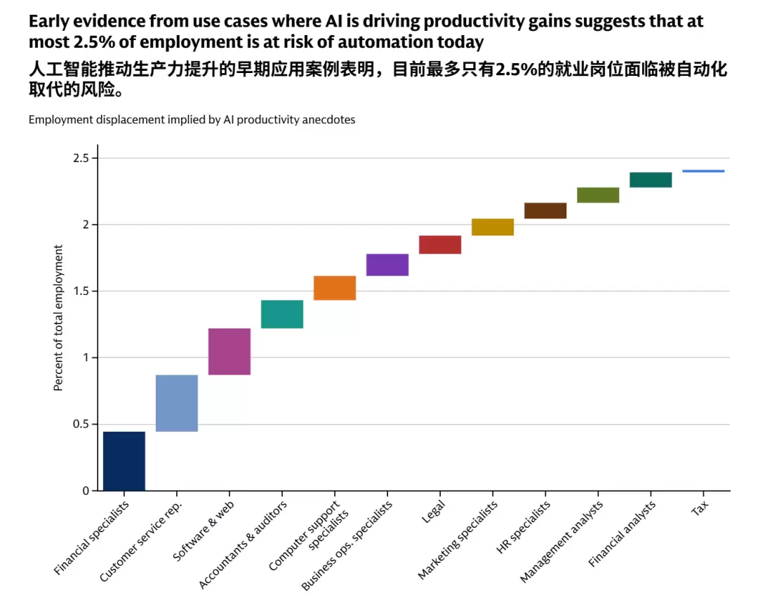 裁到大动脉了，炒掉4000人换AI，CEO最后不得不求人回来