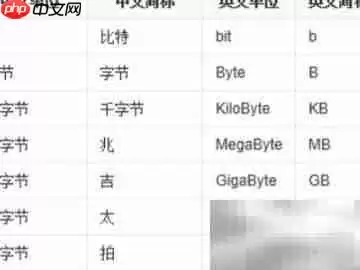 200K等于多少MB？一文看懂